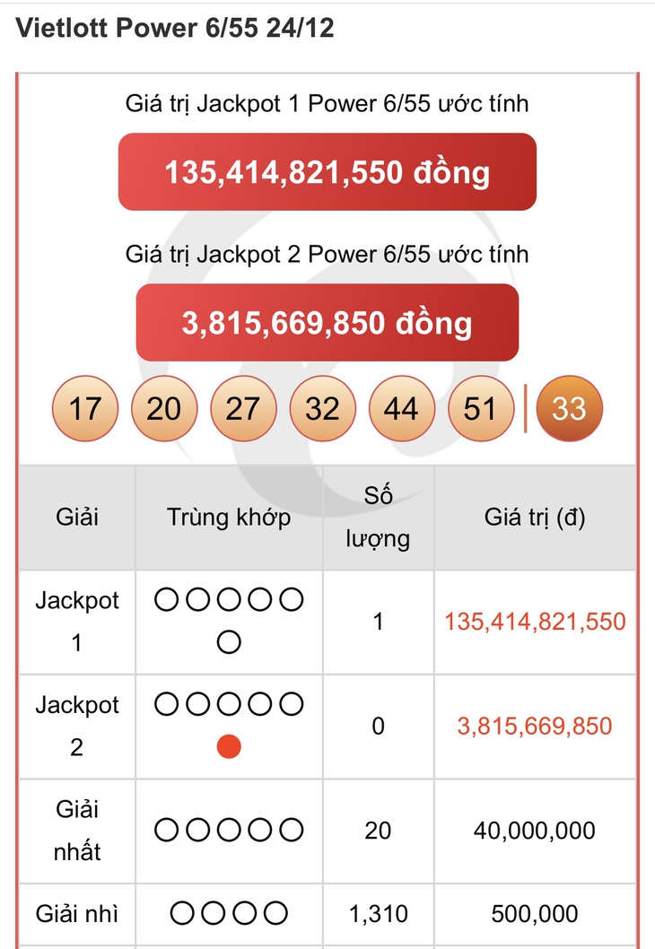 Vietlott 5/1 - Kết quả xổ số Vietlott hôm nay 5/1/2025 - Xổ số Mega 6/45 ngày 5/1- Ảnh 22.