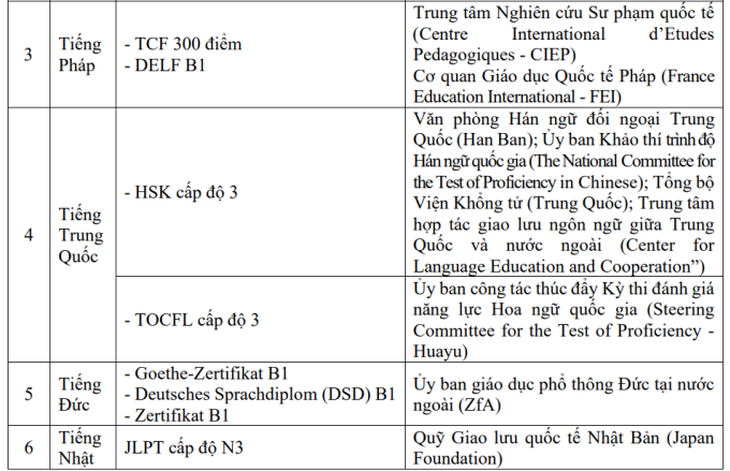 Những quy định mới về miễn thi trong kỳ thi tốt nghiệp THPT từ năm 2025- Ảnh 3.