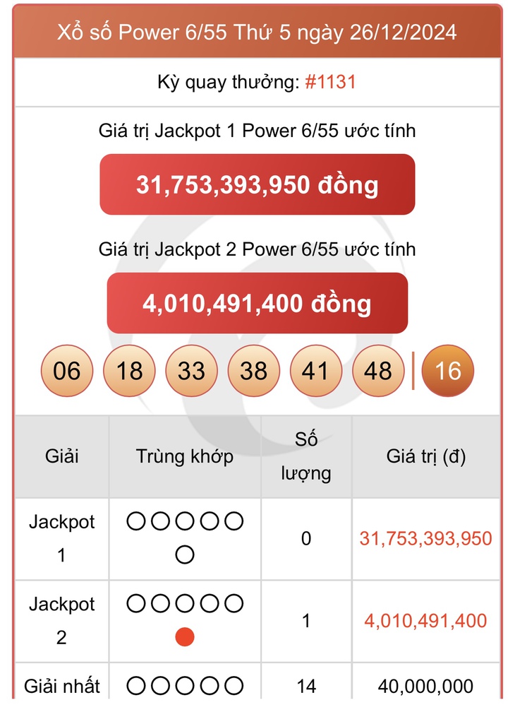 Vietlott 5/1 - Kết quả xổ số Vietlott hôm nay 5/1/2025 - Xổ số Mega 6/45 ngày 5/1- Ảnh 21.