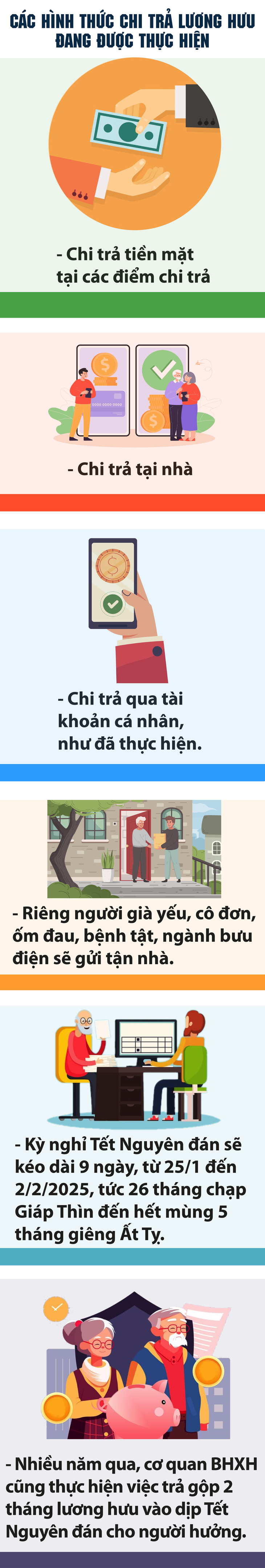Nhận gộp lương hưu trước Tết Ất Tỵ: 3 hình thức chi trả hàng triệu người cần biết- Ảnh 1.
