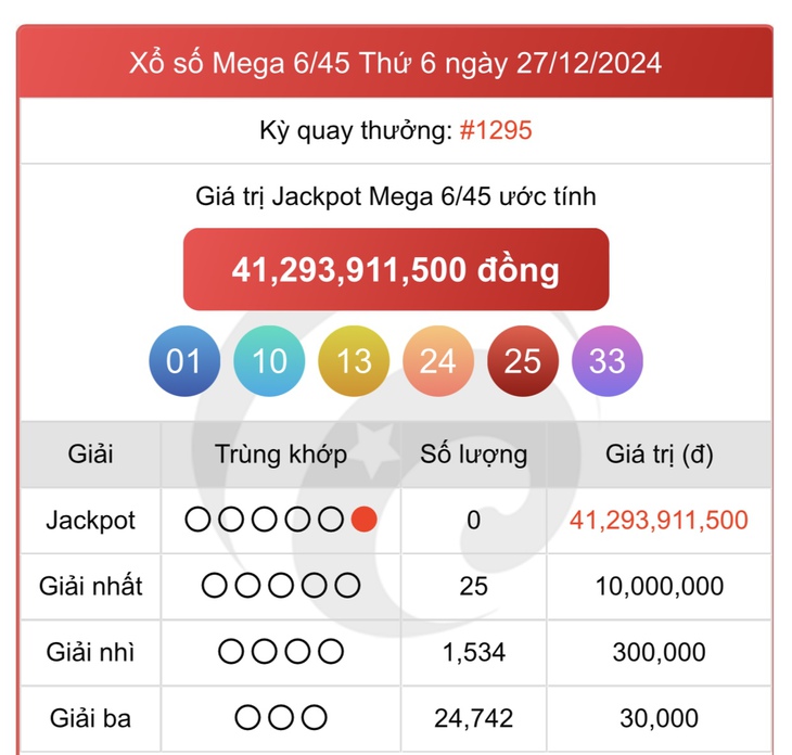 Vietlott 30/12 - Kết quả xổ số Vietlott hôm nay 30/12/2024 - Xổ số Mega 6/45 và Power 6/55 ngày 30/12- Ảnh 14.