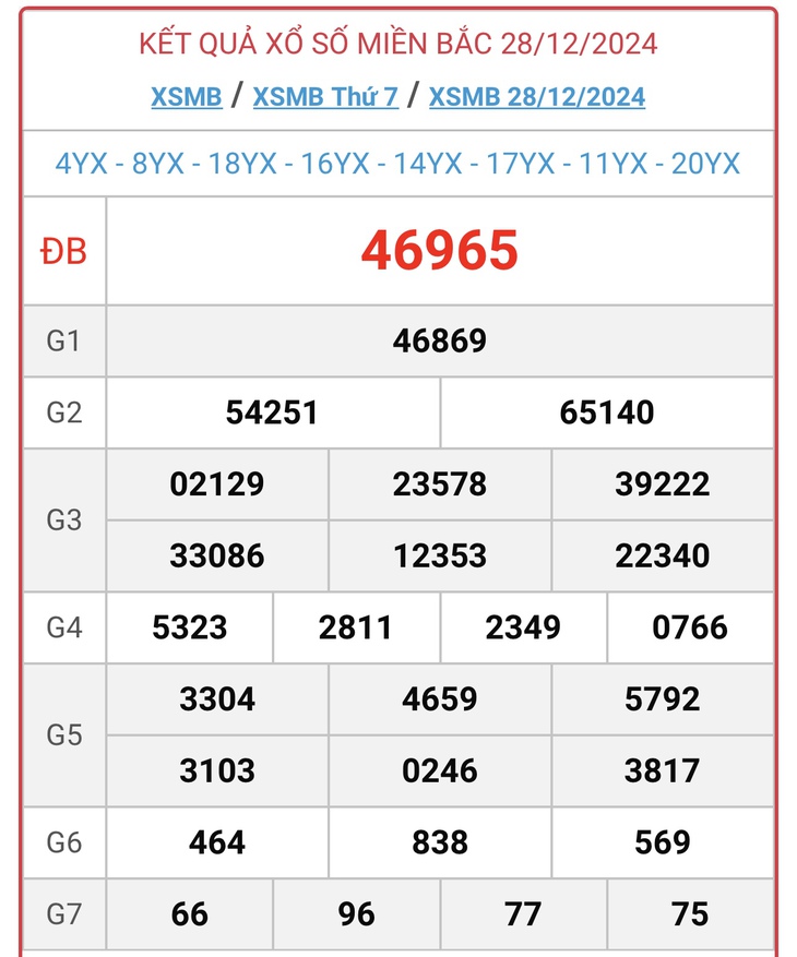 XSMB 5/1 - Kết quả xổ số miền Bắc hôm nay 5/1/2025 - KQXSMB ngày 5/1- Ảnh 9.