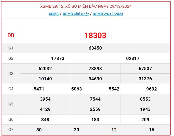 XSMB 5/1 - Kết quả xổ số miền Bắc hôm nay 5/1/2025 - KQXSMB ngày 5/1- Ảnh 8.