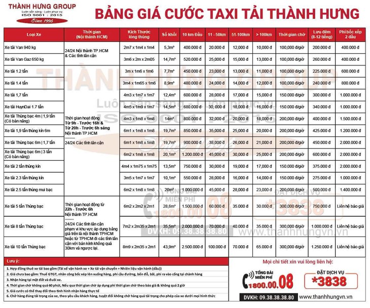 Chuyển nhà trọn gói bao nhiêu tiền và bảng giá dịch vụ chuyển nhà tại TP.HCM- Ảnh 4. Chuyển nhà trọn gói bao nhiêu tiền và bảng giá dịch vụ chuyển nhà tại TP.HCM- Ảnh 4.