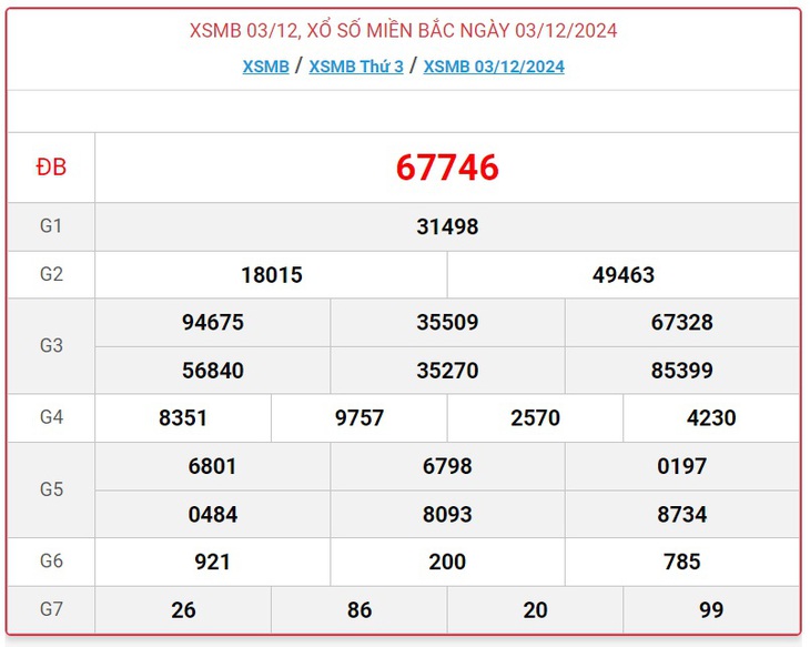 XSMB 5/1 - Kết quả xổ số miền Bắc hôm nay 5/1/2025 - KQXSMB ngày 5/1- Ảnh 34.