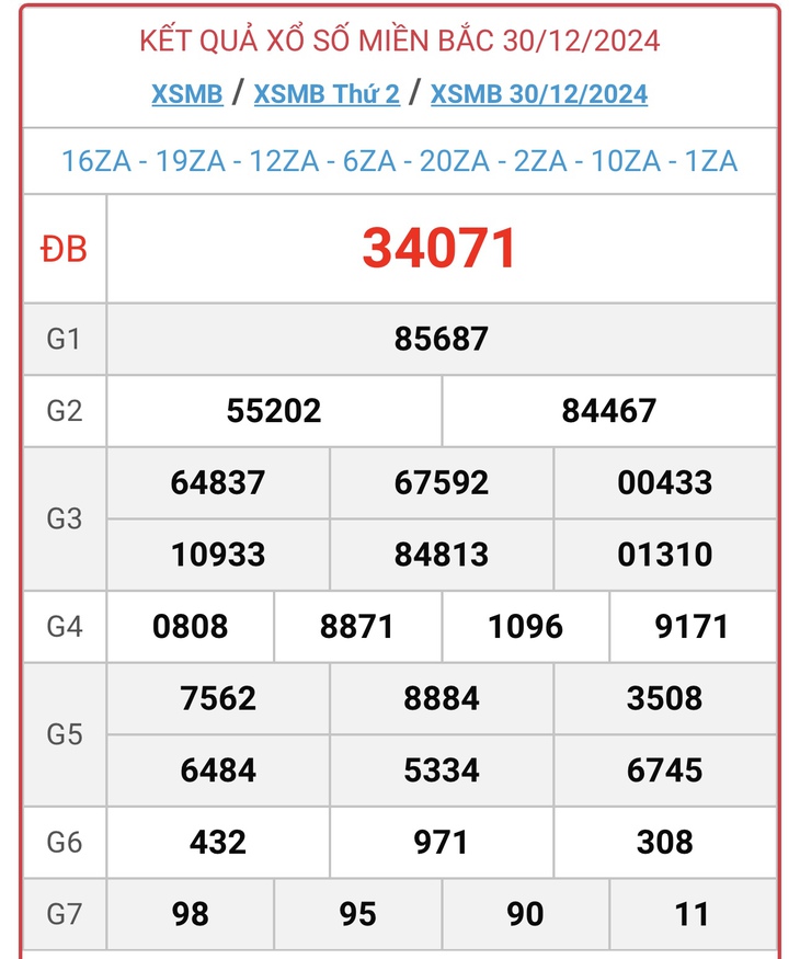 XSMB 5/1 - Kết quả xổ số miền Bắc hôm nay 5/1/2025 - KQXSMB ngày 5/1- Ảnh 7.