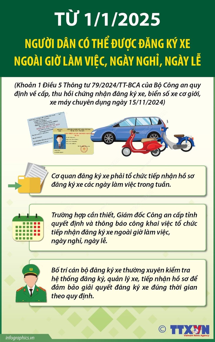 Có thể đăng ký xe ngoài giờ làm việc, ngày nghỉ, ngày lễ từ 1/1/2025- Ảnh 1. Có thể đăng ký xe ngoài giờ làm việc, ngày nghỉ, ngày lễ từ 1/1/2025- Ảnh 1.