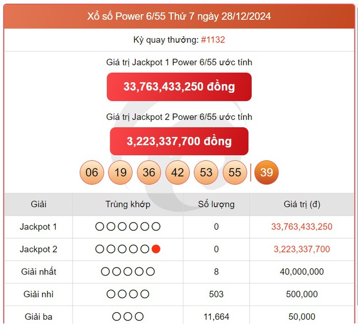 Vietlott 5/1 - Kết quả xổ số Vietlott hôm nay 5/1/2025 - Xổ số Mega 6/45 ngày 5/1- Ảnh 20.