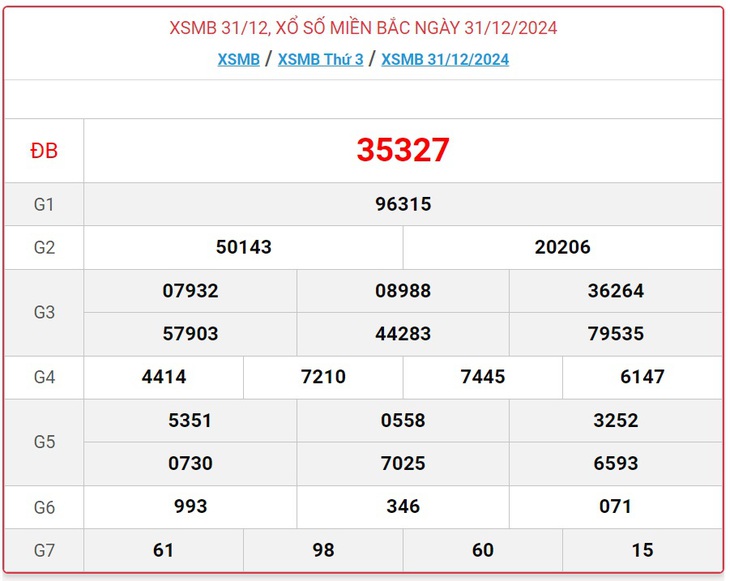 XSMB 5/1 - Kết quả xổ số miền Bắc hôm nay 5/1/2025 - KQXSMB ngày 5/1- Ảnh 6.
