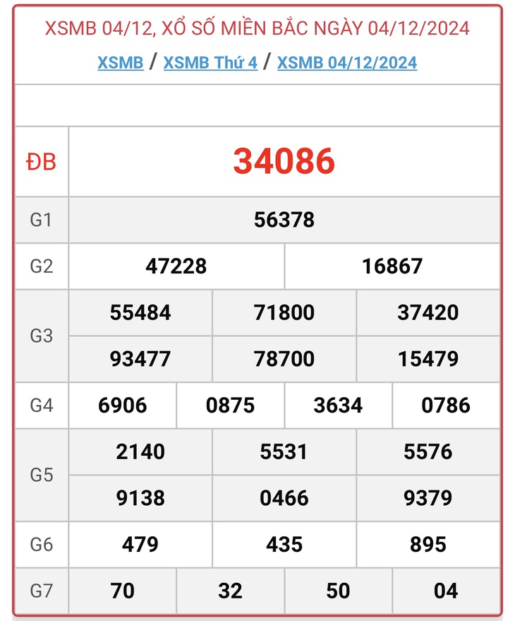 XSMB 5/1 - Kết quả xổ số miền Bắc hôm nay 5/1/2025 - KQXSMB ngày 5/1- Ảnh 33.
