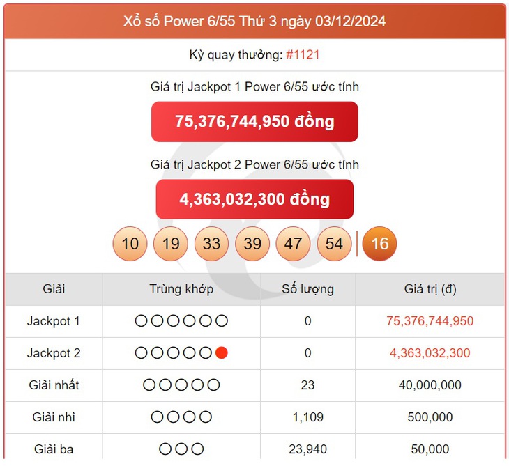 Vietlott 16/12 - Kết quả xổ số Vietlott hôm nay 16/12/2024 - Xổ số Mega 6/45 và Power 6/55 ngày 16/12- Ảnh 6.