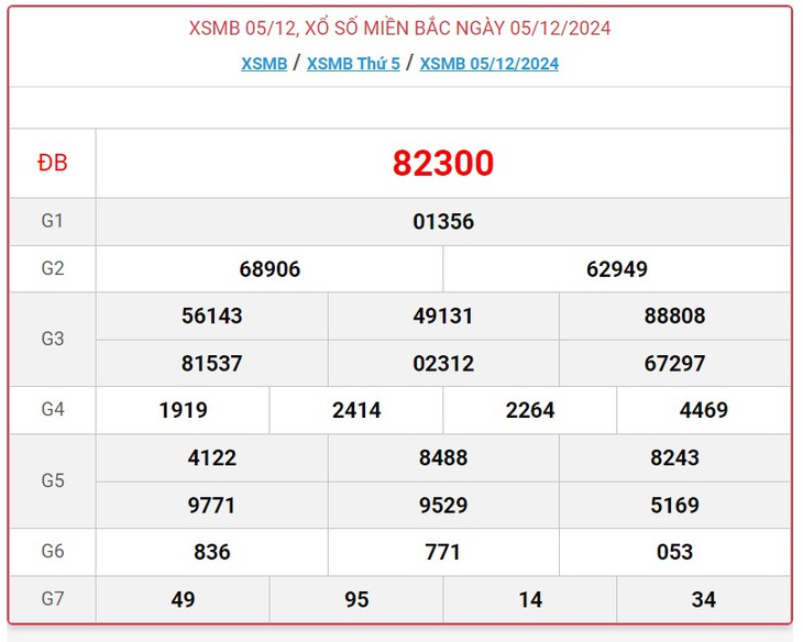 XSMB 5/1 - Kết quả xổ số miền Bắc hôm nay 5/1/2025 - KQXSMB ngày 5/1- Ảnh 32.