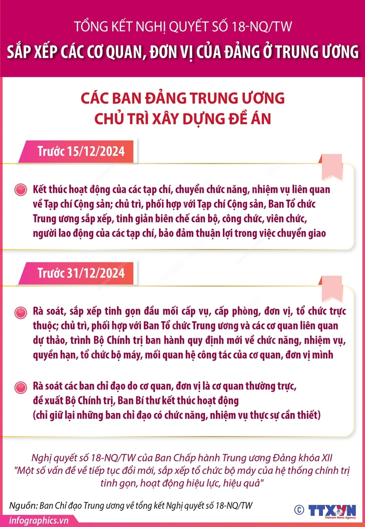 Sắp xếp các cơ quan, đơn vị của Đảng ở Trung ương- Ảnh 1.