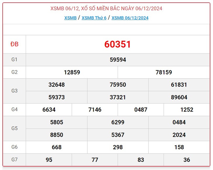XSMB 5/1 - Kết quả xổ số miền Bắc hôm nay 5/1/2025 - KQXSMB ngày 5/1- Ảnh 31.