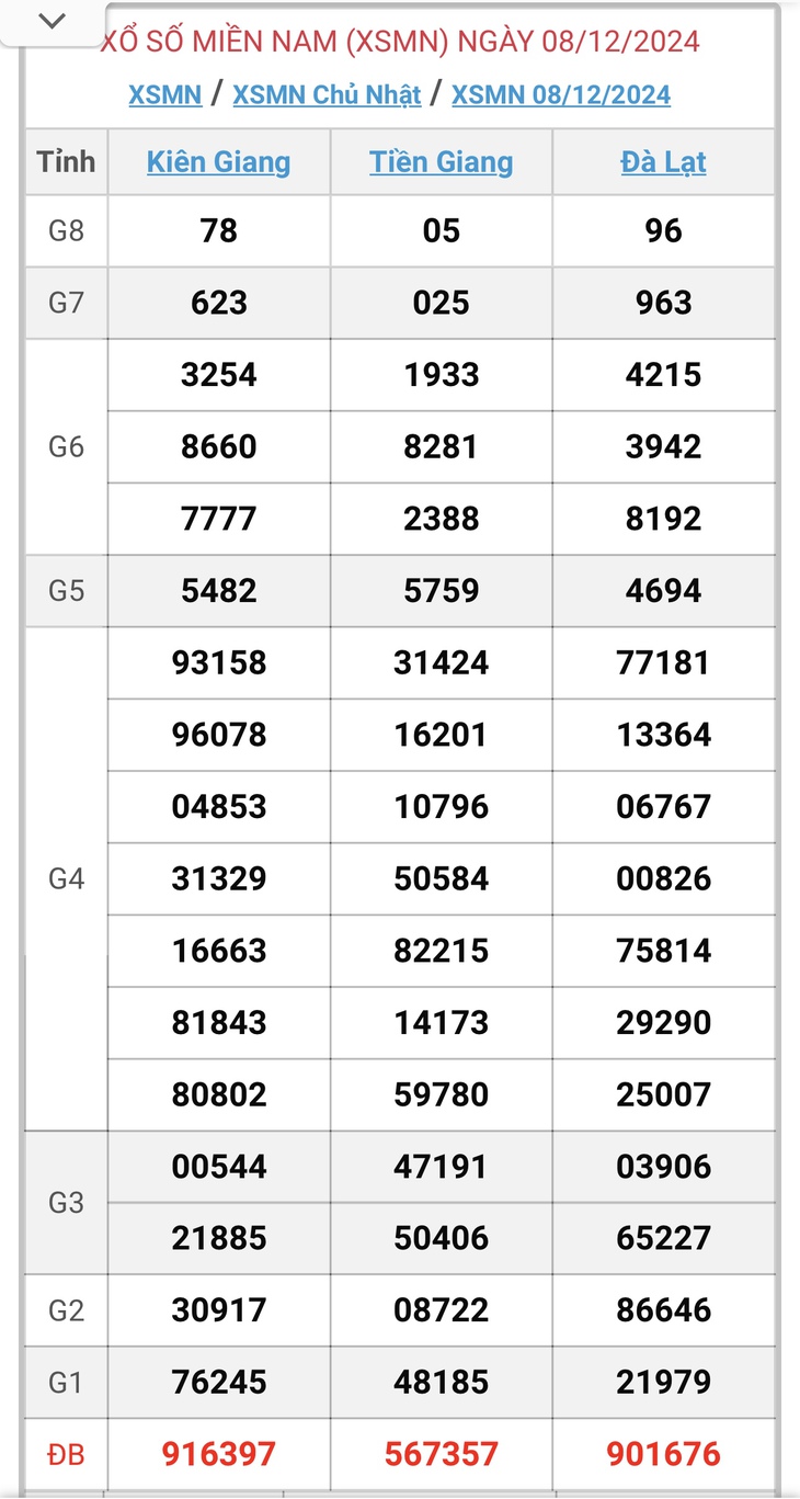 XSMN 5/1 - Kết quả xổ số miền Nam hôm nay 5/1/2025 - KQXSMN ngày 5/1- Ảnh 29.