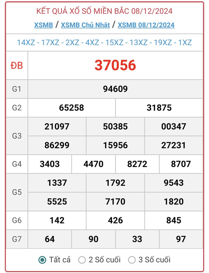 XSMB 5/1 - Kết quả xổ số miền Bắc hôm nay 5/1/2025 - KQXSMB ngày 5/1- Ảnh 29.
