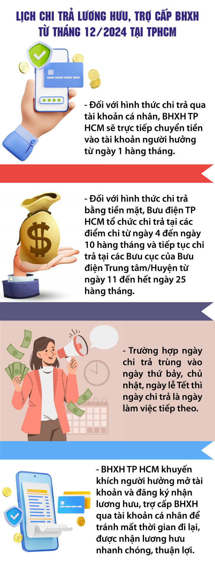 Điều chỉnh lịch chi trả lương hưu, trợ cấp BHXH từ tháng 12/2024 tại TPHCM- Ảnh 1. Điều chỉnh lịch chi trả lương hưu, trợ cấp BHXH từ tháng 12/2024 tại TPHCM- Ảnh 1.