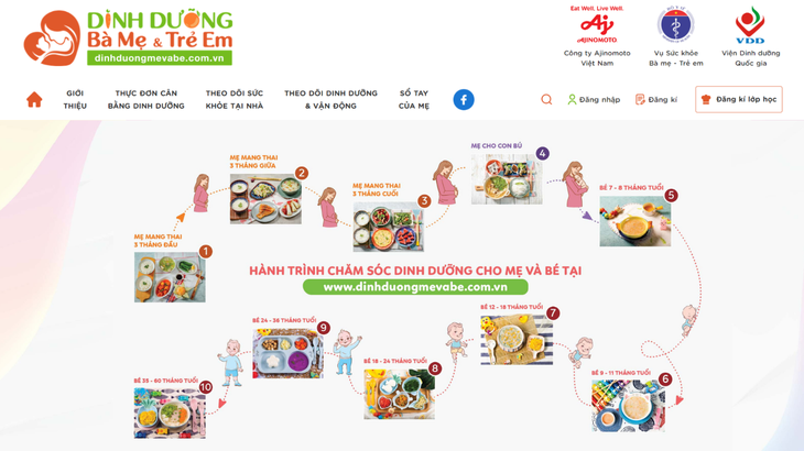Chiến lược thực hiện mục tiêu "Giúp kéo dài tuổi thọ khỏe mạnh của 1 tỷ người đến năm 2030" của Ajinomoto- Ảnh 3.