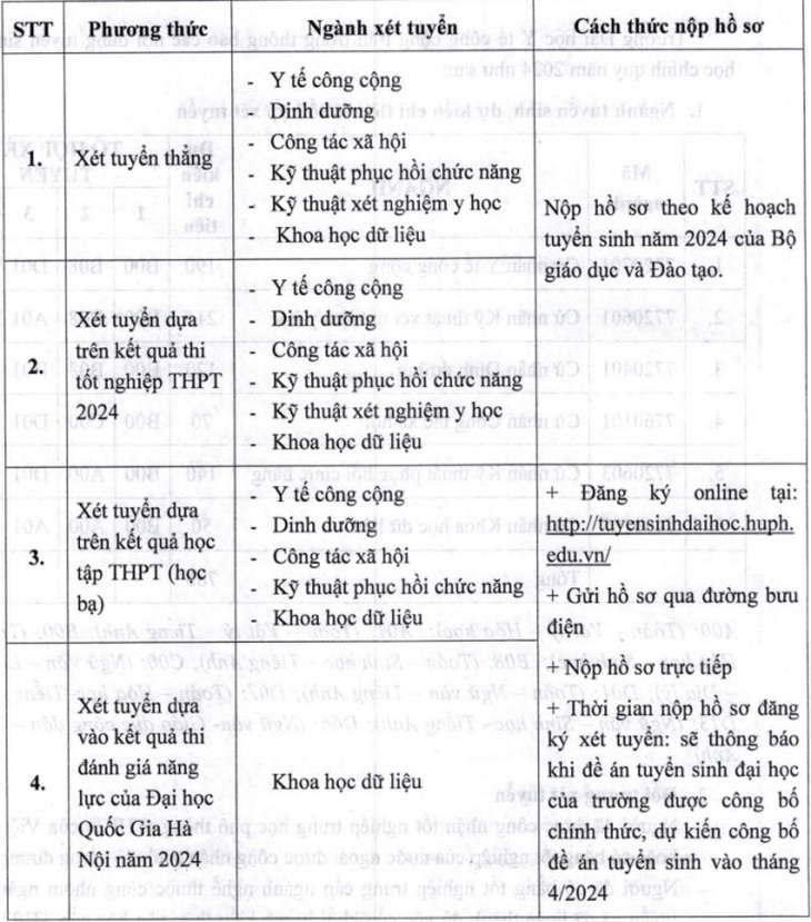 Thêm trường Y Dược xét tuyển học bạ THPT năm 2024- Ảnh 1.