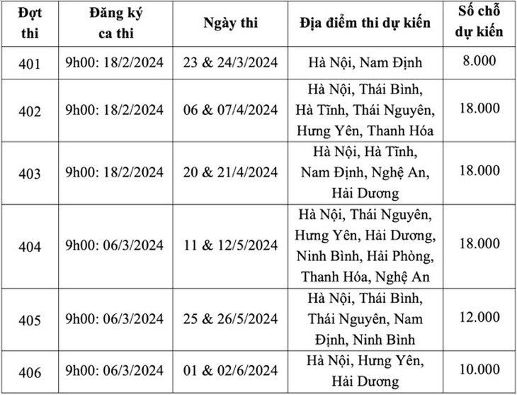 Những điểm mới của các kỳ thi Đánh giá năng lực năm 2024- Ảnh 1.