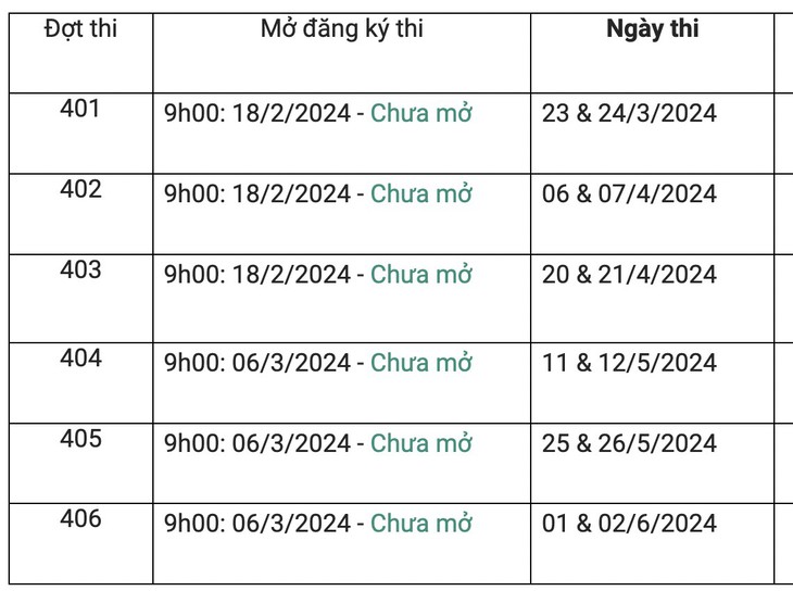 Xét tuyển đại học: Mở rộng cơ hội trúng tuyển từ các kỳ thi riêng- Ảnh 1.