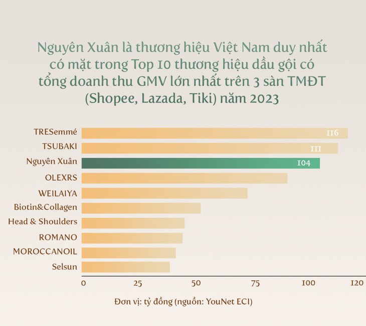 Dược phẩm Hoa Linh - Thương hiệu Việt được tin dùng- Ảnh 2.