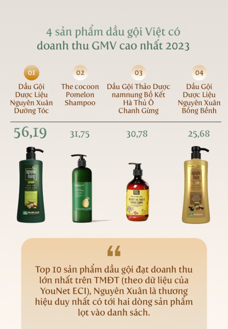 Dược phẩm Hoa Linh - Thương hiệu Việt được tin dùng- Ảnh 3.