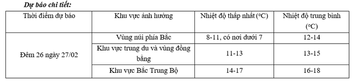 Miền Bắc chuyển rét đậm, rét hại từ đêm nay- Ảnh 3.