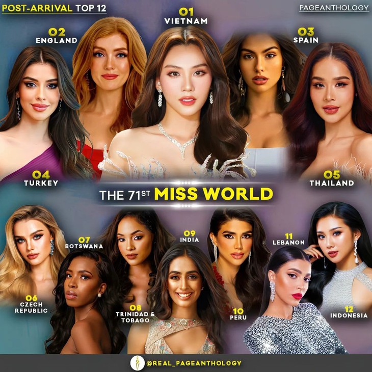 Chặng đua 'nước rút', Mai Phương ở vị trí nào trong bảng dự đoán sắc đẹp Miss World 2024?- Ảnh 3.