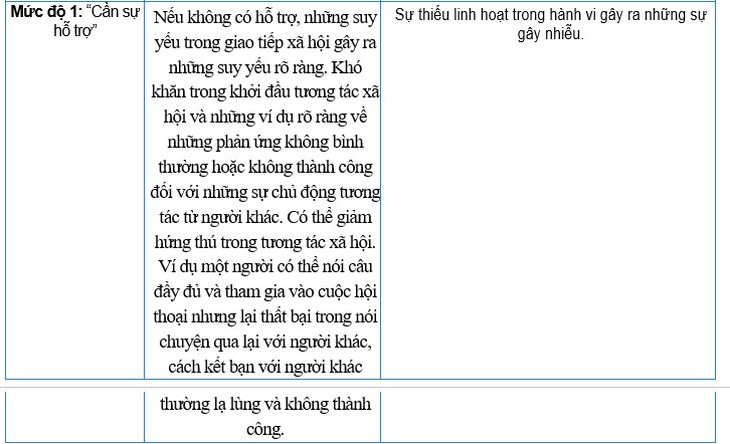 Các nguyên nhân khiến trẻ rối loạn phổ tự kỷ- Ảnh 4.