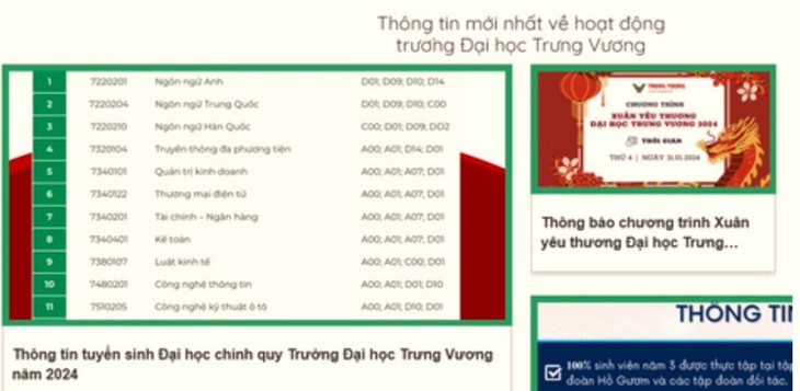 Xử phạt một trường đại học tuyển vượt 700% chỉ tiêu- Ảnh 1.