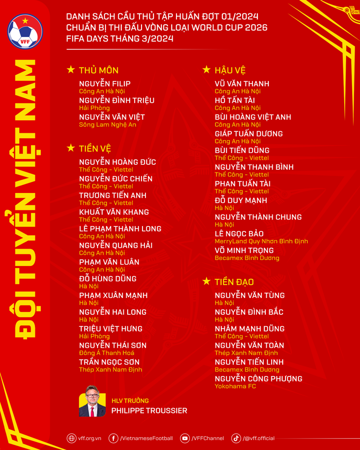 Công Phượng trở lại ĐT Quốc gia chuẩn bị cho 2 trận đấu gặp Indonesia tại Vòng loại World Cup 2026- Ảnh 2.