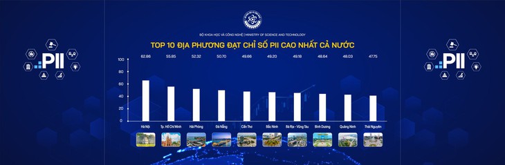 Hà Nội đứng đầu cả nước về chỉ số đổi mới sáng tạo địa phương- Ảnh 2.