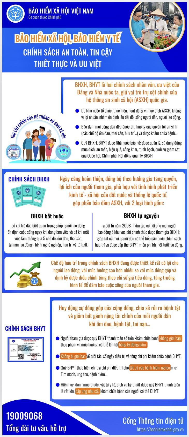 [Infographic] BHXH, BHYT: Chính sách an toàn, tin cậy, thiết thực, ưu việt- Ảnh 1.