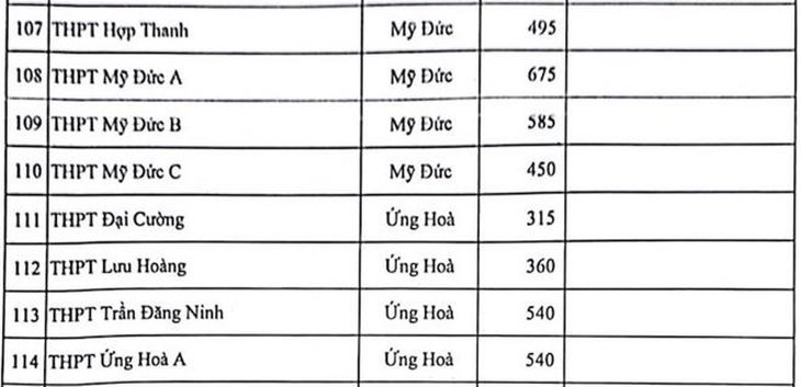Chỉ tiêu tuyển sinh lớp 10 công lập ở Hà Nội thế nào?- Ảnh 5.