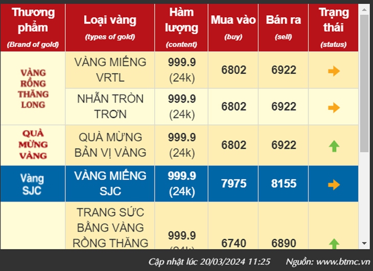 Thủ tướng: Khẩn trương thực hiện ngay các giải pháp để bình ổn thị trường vàng- Ảnh 4.
