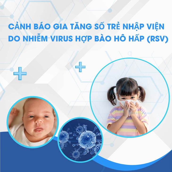 Cảnh báo gia tăng số trẻ nhập viện do nhiễm virus hợp bào hô hấp- Ảnh 1. Cảnh báo gia tăng số trẻ nhập viện do nhiễm virus hợp bào hô hấp- Ảnh 1.