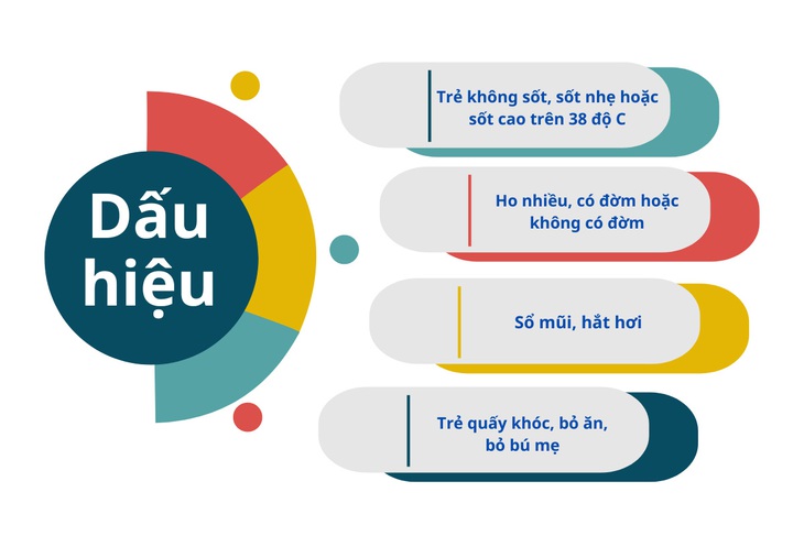 Cảnh báo gia tăng số trẻ nhập viện do nhiễm virus hợp bào hô hấp- Ảnh 2. Cảnh báo gia tăng số trẻ nhập viện do nhiễm virus hợp bào hô hấp- Ảnh 2.
