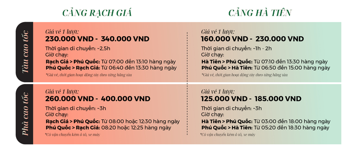 Không cần bay, du khách có thể đến Phú Quốc với chi phí hợp lý bằng cách này- Ảnh 1.