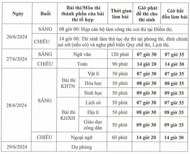 Chính thức công bố lịch thi tốt nghiệp THPT 2024- Ảnh 1.