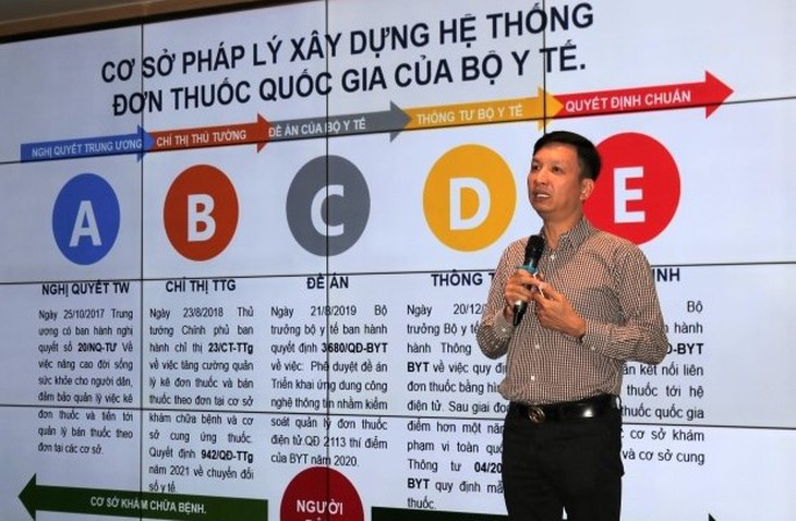 Khi nào 100% cơ sở khám chữa bệnh kê đơn thuốc điện tử toàn diện?- Ảnh 1.