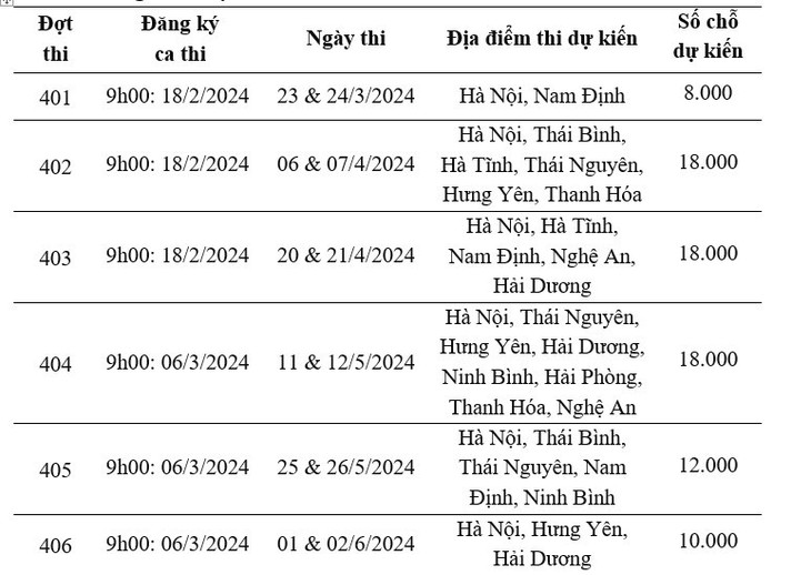 Cẩn trọng với đề luyện thi đánh giá năng lực tràn lan trên mạng- Ảnh 2.