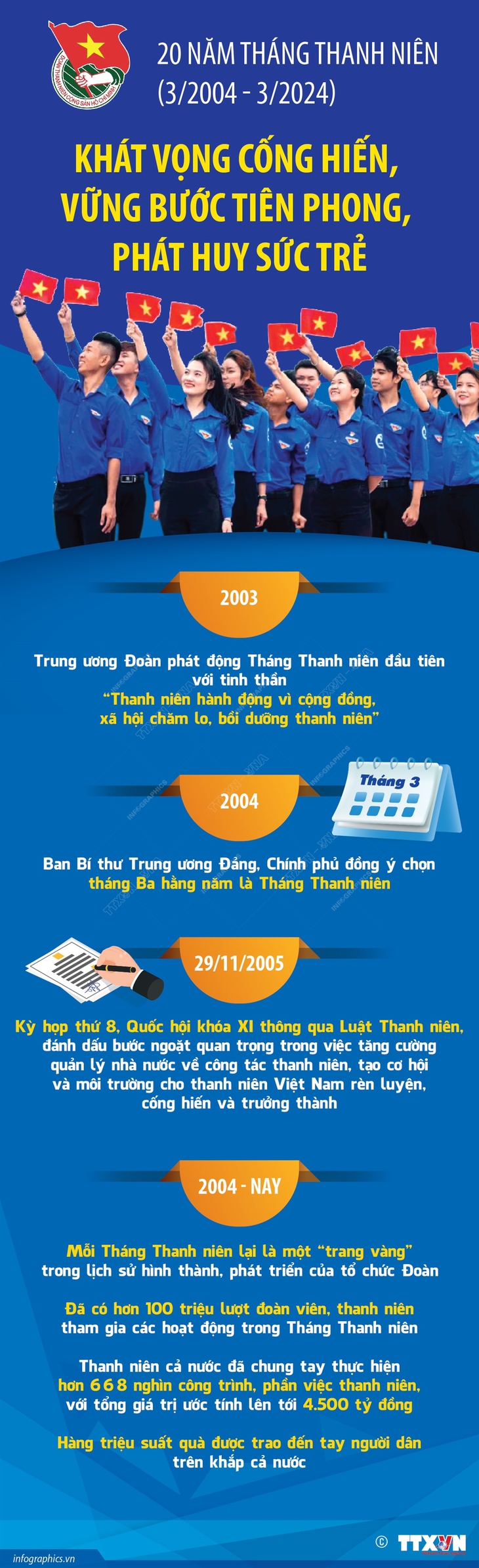 Khát vọng cống hiến, vững bước tiên phong, phát huy sức trẻ- Ảnh 1.