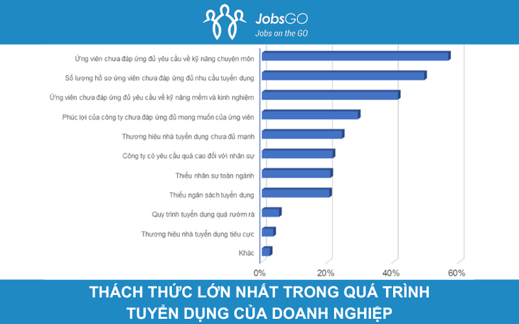Xu hướng tuyển dụng năm 2024: doanh nghiệp cần gì ở ứng viên?- Ảnh 2. Xu hướng tuyển dụng năm 2024: doanh nghiệp cần gì ở ứng viên?- Ảnh 2.