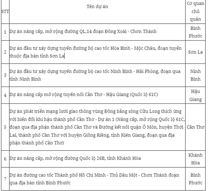 Chính phủ phân cấp UBND một số địa phương làm chủ quản đầu tư dự án đường bộ- Ảnh 1. Chính phủ phân cấp UBND một số địa phương làm chủ quản đầu tư dự án đường bộ- Ảnh 1.