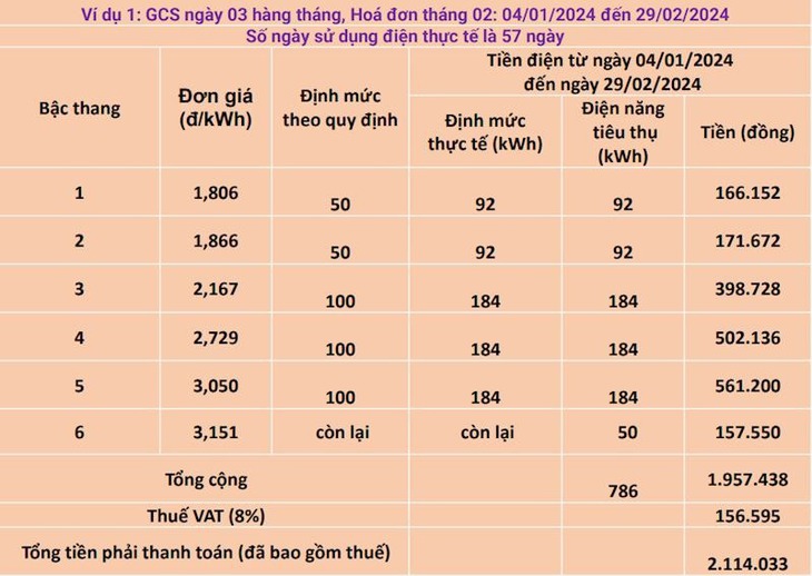 Vì sao hóa đơn tiền điện ở Hà Nội tăng vọt tháng vừa qua?- Ảnh 2. Vì sao hóa đơn tiền điện ở Hà Nội tăng vọt tháng vừa qua?- Ảnh 2.