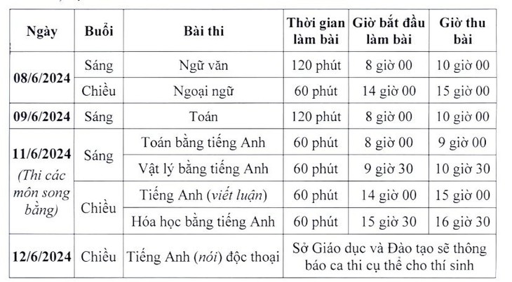 Điều kiện vào lớp 10 trường chuyên, trường có lớp chuyên của Hà Nội- Ảnh 1.