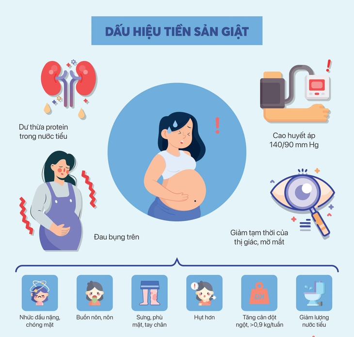 TPHCM: Hai bệnh viện phối hợp cứu sống sản phụ tiền sản giật nặng- Ảnh 1.