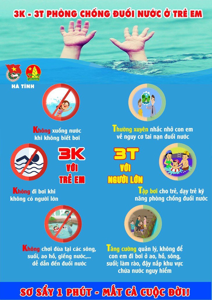 Đuối nước ở trẻ em, nỗi lo khi hè về- Ảnh 2.