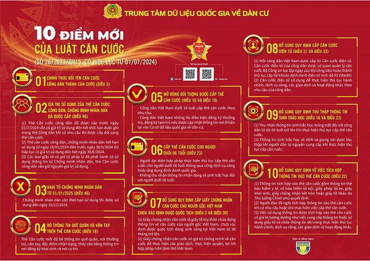'Khai tử' chứng minh nhân dân cũ từ năm 2025- Ảnh 1.